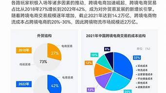 电商行业的五大发展方向(电商行业的五大发展方向是什么)